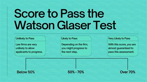 watson glaser practice test with answers